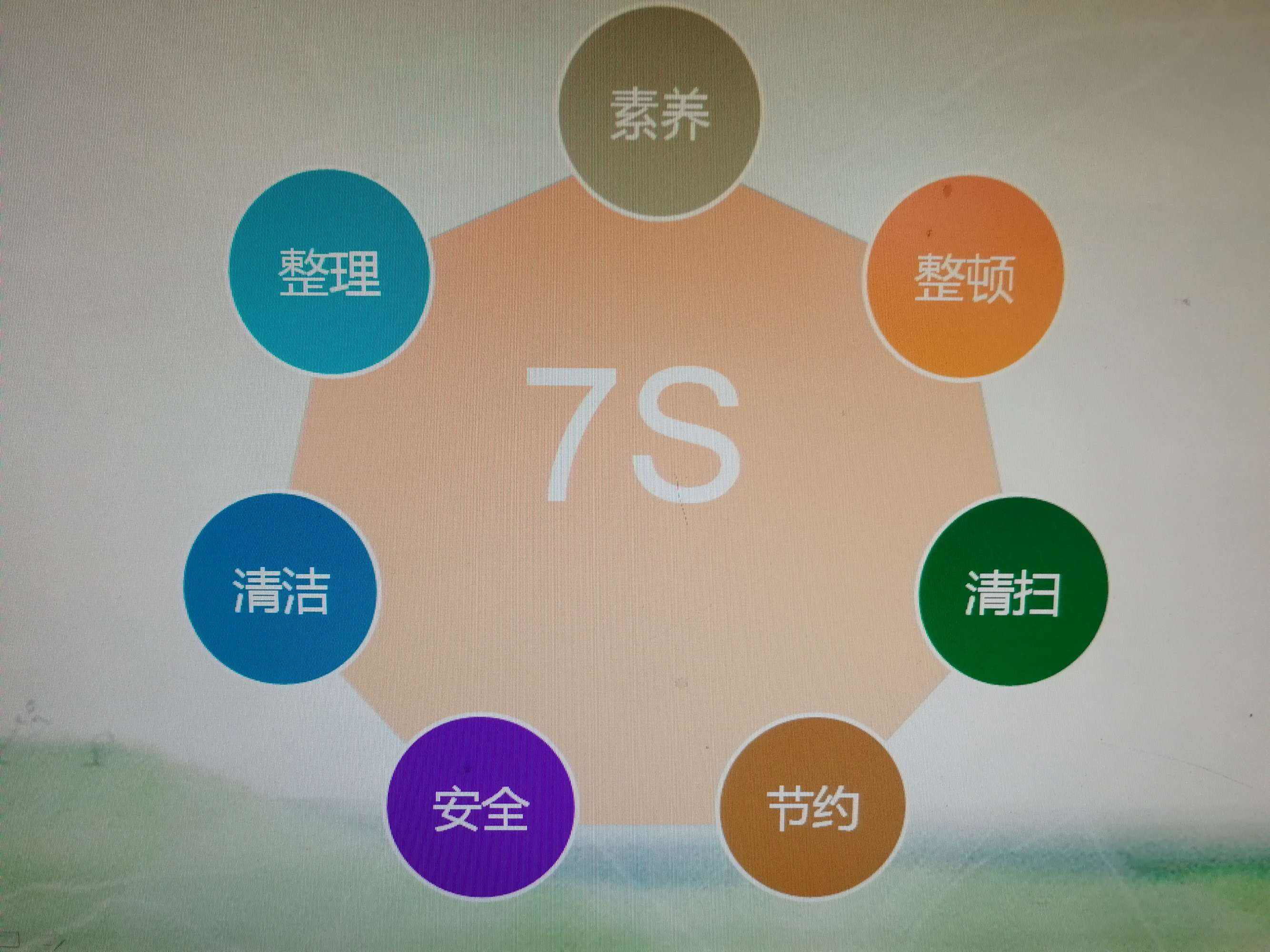 現(xiàn)場服務7S管理法