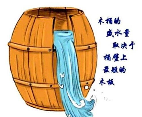 管理的四大法則，你用過幾個(gè)？